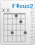 Chord F#sus2 (x,x,4,1,2,4)